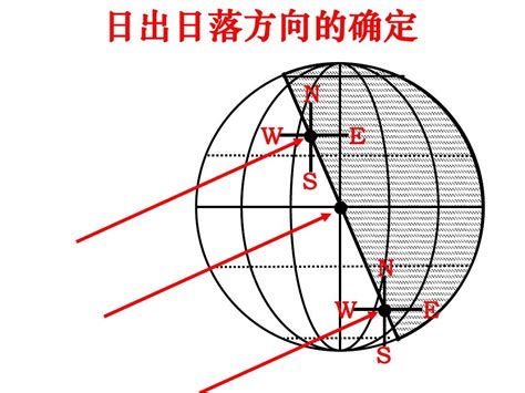 日落方位|日出日落时间计算工具,计算日落日出时间以及月亮和太阳的方位